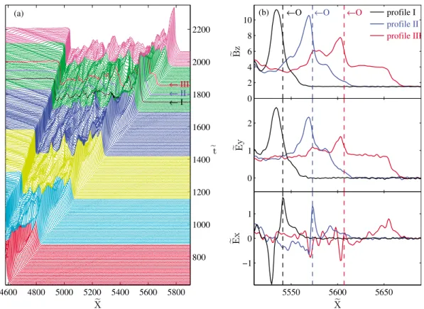 Table 1. Upstream Plasma Parameters Defined for the PIC Simulation