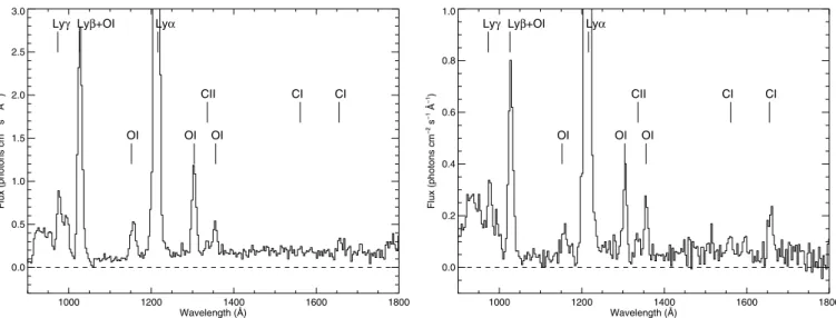 Fig. 6. Spectra from the narrow center of the Alice slit for two periods of Fig. 5, UT 16:30 on October 22 and UT 04:05 on October 23