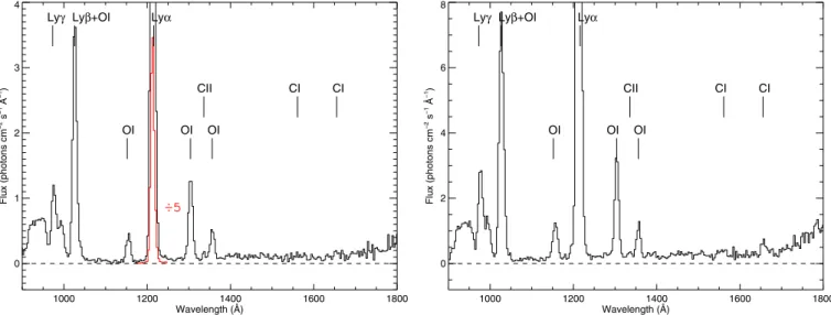 Fig. 9. Spectra obtained from the narrow center of the Alice slit corresponding to the spectral images of Fig