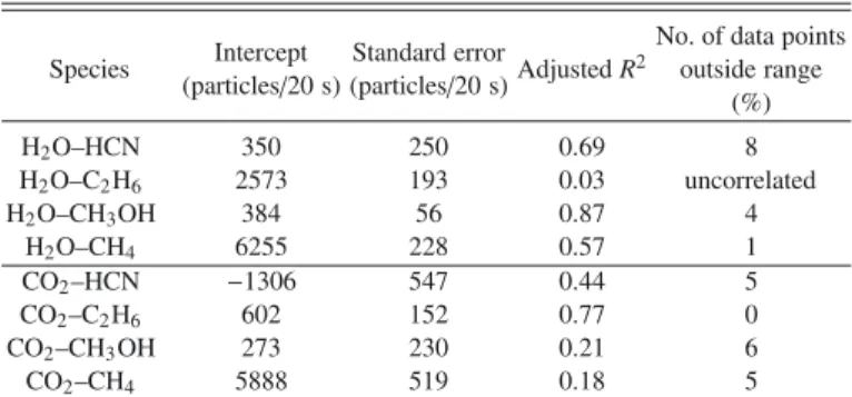 Table 1. Viewing geometry at the discrete maxima identified for the time periods studied.