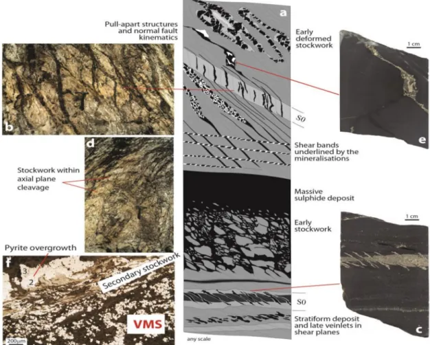 Figure 8. Schematic illustration showing the relationships between first stockwork and secondary one around the VHMS of the Iberian Pyrite Belt (south Spain)