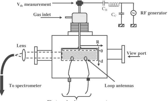 Figure aptions