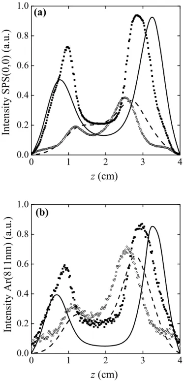 Figure 5. Time- and radial- average radiative intensities of the SPS(0,0) band (a)