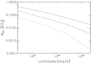 Table 2 shows the partial surface pressures of catastrophically outgassed steam atmospheres, depending on the assumed bulk magma ocean depths and the initial H 2 O and CO 2 contents in the magma ocean in wt.% according to the model of Elkins-Tanton (2008)