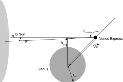 Figure 3. Representation of the slit. The slit has a width of 30′ and a height of 2′. In the binning con- con-figuration 2 × 12 pixel rows, it is divided in two groups