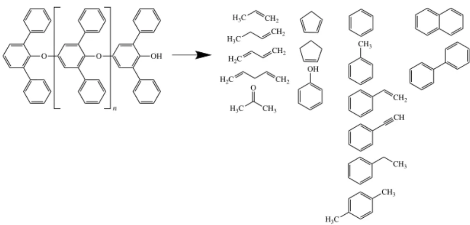 Figure 1. Tenax TA poly(2,6-diphenyl-p-phenylene oxide) and Tenax TA decomposition products observed in SAM data [Freissinet et al., 2015].