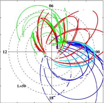Fig. 5. Electron density along the Cassini trajectory in p X 2 + Y 2 and Z. The density is colour-coded according to the colour bar displayed to the right in the lower panel