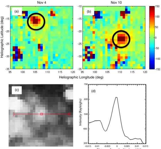 Figure 1. Sky in H Lyα as observed by the SWAN camera on SOHO. In (a) is the sky on 2010 November 4 the day of the EPOXI flyby and in (b) six days later