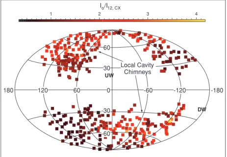 Figure 3. Unabsorbed I 12,obs R12 flux data over simulated I 12,CX SWCX flux ratio map in galactic coordinates with an equal-area Aitoff projection