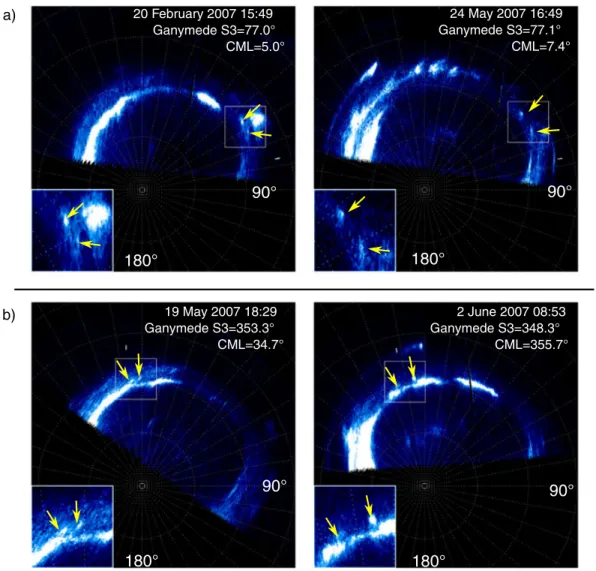 Figure 3. (a) Polar projection of images acquired in very similar conﬁgurations (see Animations S5 and S6)