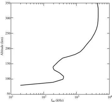 Figure 8. Dependence of n 2 on X for a cold collisionless electron plasma when Y = 100