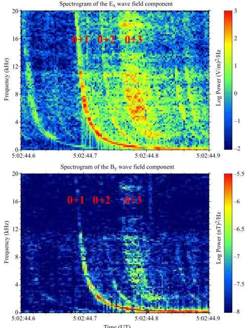 Figure 4. DEMETER VLF measurements on 28 July 2005 around 0502:44 UT. The most intense 0+