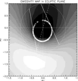 Figure 9. Diﬀerence of intensities measured in the ecliptic plane by UVVS as a function of the longitude of MESSENGER