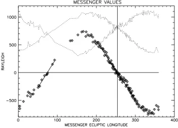 Figure 10. Contours of the volume emission rate map in 2009 in the ecliptic plane. The maximum of volume emission rate in the plane is shown by the white region and is aligned with the direction of the incoming interstellar wind