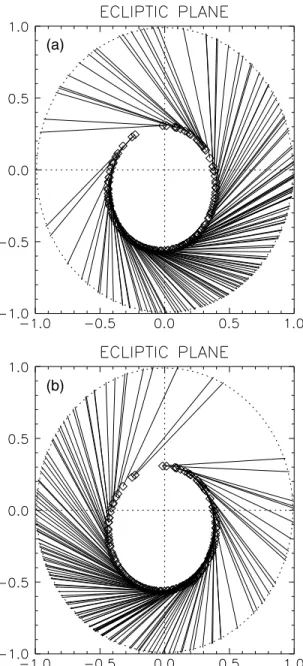 Figure 2. Delayed mutual observation geometry between SOHO and MESSENGER. The plots show all existing rolls and the position of both spacecraft