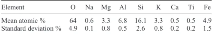 Figure 6. Vertical component of electric ﬁ eld measured by FM sensors at four heights