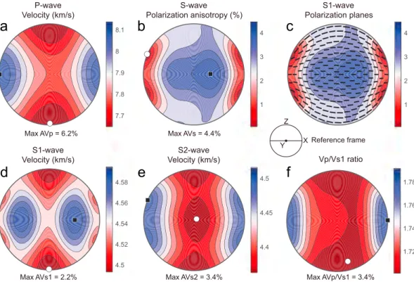 Figure 14. Average seismic properties for the lithospheric mantle beneath Fernando de Noronha at 900 °C and 1.72 GPa (~50 ‐ km depth; cf