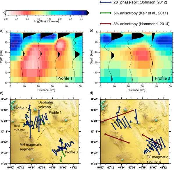 Figure 11. Comparison of MT and seismic models of crustal structure and anisotropy: (a) Magnetotelluric results for Pro ﬁ le 1 (Desissa et al., 2013)