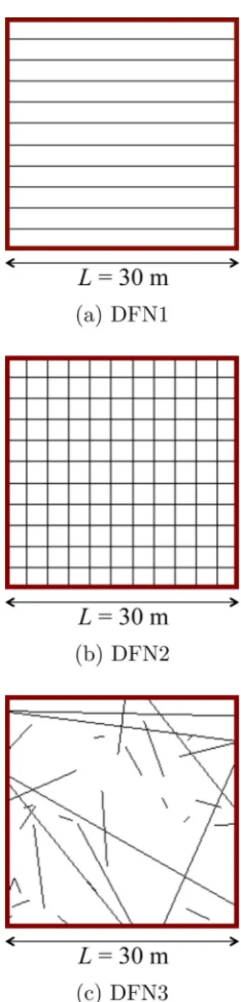 Figure 4. Multiple-fracture configurations used to validate our numerical approach.