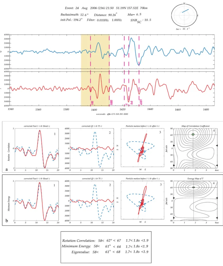 Fig. 3. Example of data processing using SplitLab software (Wüstefeld et al., 2008) at ACBG station