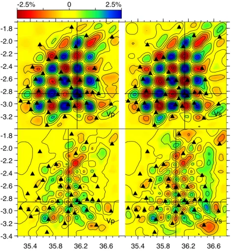 Figure 11. Map views of large-scale (upper row) and small-scale (lower row) checkerboard tests for V p (left column) and V s (right column) resolution from the joint body wave, surface wave and gravity (JBSG) inversion model at 13 km depth, plotted as perc