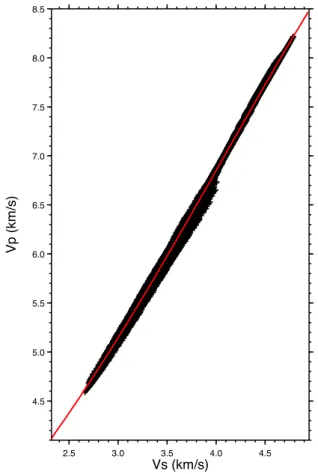 Figure 6. Plot of V p versus V s for the JBS model. The red line is the cubic polynomial in eq