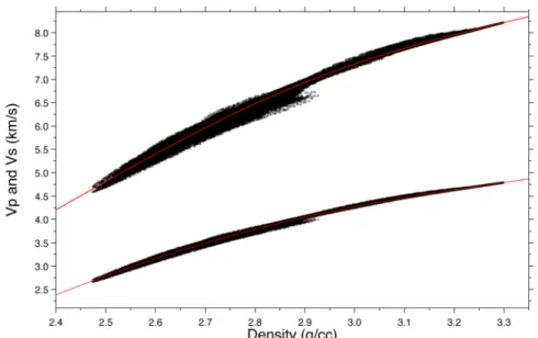 Figure 7. Plot of the density transfer function ρ (V p , V s ) of eq. (4) used to specify density from values of V p and V s 