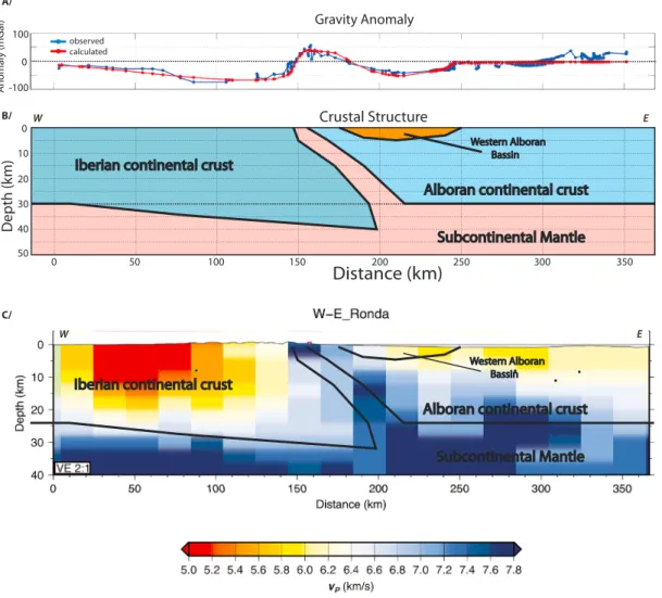 Figure 3. 2 ‐ D direct gravimetric modeling along the Ronda pro ﬁ le. (a) E ‐ W 120 ‐ km ‐ long gravimetric cross section corrected from the Alboran slab effect (see location on Figure 2)