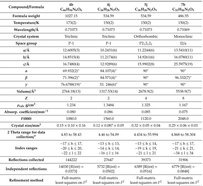 Table 6. Crystal data collection and structure refinement of 4b, 4j, 5j, and 7b.