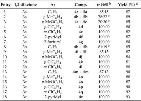 Table 2. Synthesis of dispiropyrrolidines 4 a .