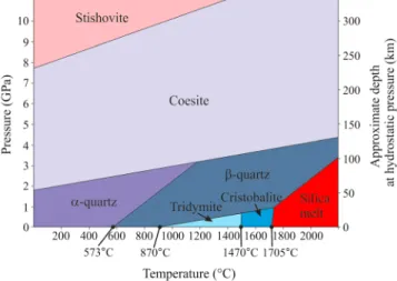 Figure 8. Phase stability diagram for SiO 2 polymorphs, modi ﬁ ed from Wenk and Bulakh [2004].