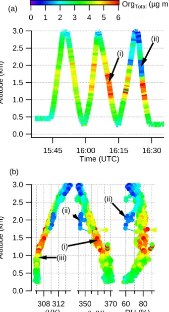 Figure 3. Profile data of potential temperature (θ ), equivalent po- po-tential temperature (θ e ) and relative humidity (RH) from the B749