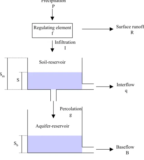 Fig. 1. Schematic of the model production function.