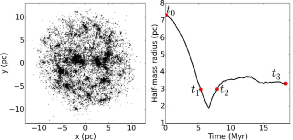 Figure 1. Left-hand panel: spatial distribution of a Hubble–Lemaˆıtre fragmented model