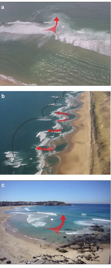 Fig. 11. Examples of mixed rip current types: (a) channel-ﬂash rip occurring through a weakly developed channel in SW France (photo Vincent Marieu); (b) focus-channel rip currents occurring through the inner-bar rip channels on the double-barred sandy beac