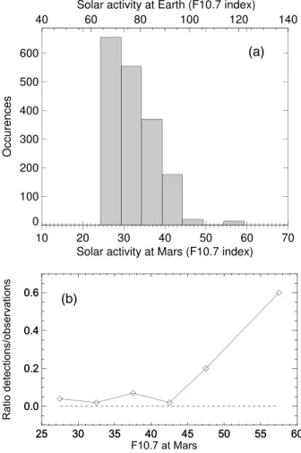 Figure 1. Distribution of the NO 