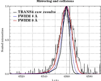 Fig. 6. First out-of-the-box comparison between spectral H α data recorded at Ny- ˚ Alesund (discontinuous line) and the model (black line)