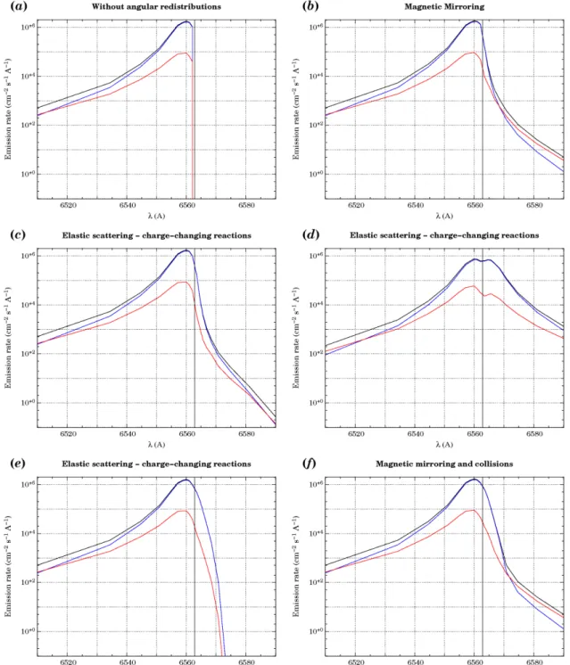 Fig. 3. H α spectra computed by TRANS4 with initial DMSP proton fluxes, drawn together with the centred wavelength λ 0 =6562.8 ˚ A