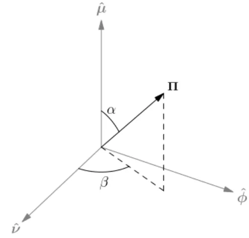Fig. 10: Angles specifying the orientation of the Poynting vector with respect to the MFA coordinate axes.