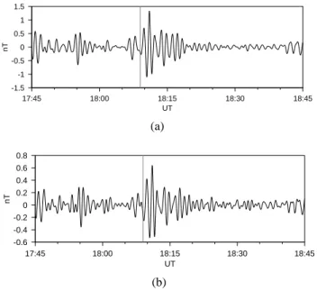 Fig. 1: Electron flux data for 21 January 2003 from SOPA instruments on LANL geosynchronous satellites