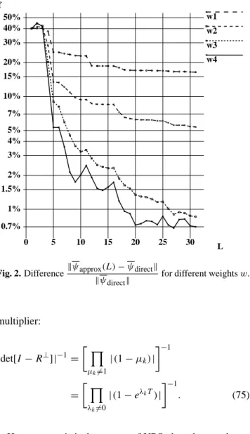 Fig. 2. Difference k ψ approx (L) − ψ direct k