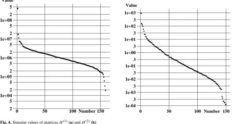 Fig. 4. Singular values of matrices H (1) (a) and H (2) (b).