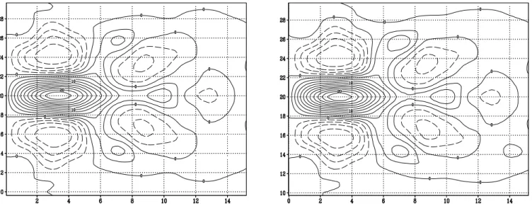 Fig. 6. Perturbation of the streamfunction average approximated by the whole UPO set (a) and calculated by 10 4 years model integration (b)