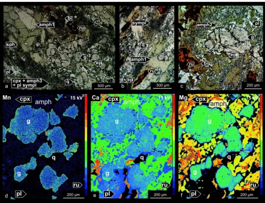 Figure 6: Photomicrographs of the sample LV20B (plane polarized light) (a-c) and X-ray maps for Mn (d), Ca  (e) and Mg (f)