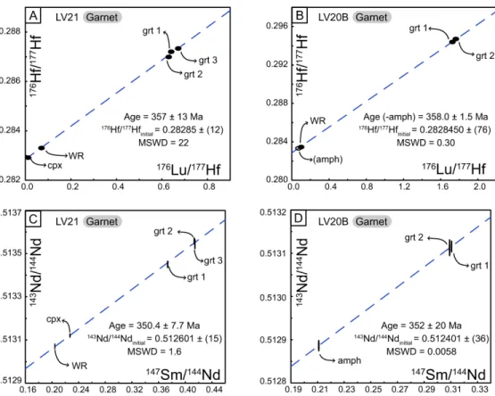 Figure 9: Lu–Hf (a, b) and Sm–Nd (c, d) isochron diagrams for samples LV21 and LV20B. WR – whole rock,  grt – garnet, 1-3 – garnet fractions, amph – amphibole, cpx – clinopyroxene