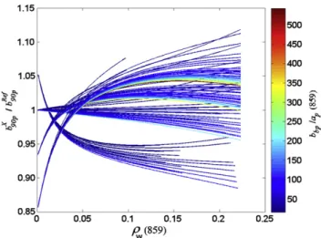 Fig. 7. Scatter plot of ﬁeld T (FNU) versus a) ρ w (645) and b) ρ w (859). Measurements performed in SNS, SC, GIR, FG, and RdP are shown in different colors