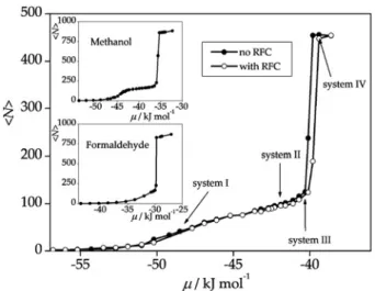 Table 2 Data of the obtained adsorption isotherm B m/kJ mol 1 hNi G/mmol m 2 p/p 0