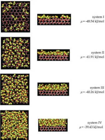 Fig. 5 Number density proﬁles of the acetone molecules in systems I (asterisks), II (open squares), III (ﬁlled circles), and IV (solid line)