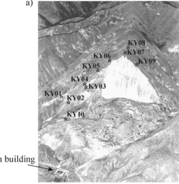 Fig. 2. (a) Helicopter Photograph of the Ananevo rockslide with location of seismic stations KY01 to KY10