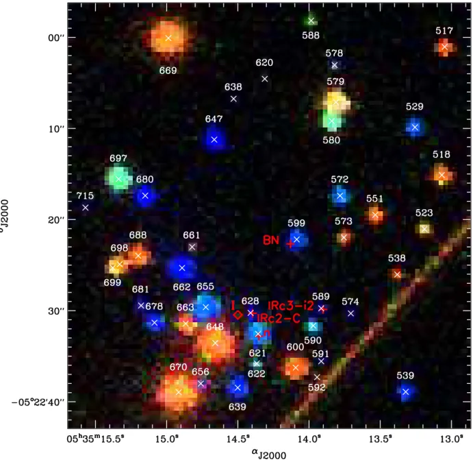 Fig. 2.— COUP view of BN-KL. Red, green, and blue represent photons in the 0.5–1.7 keV, 1.7–2.8 keV, and 2.8–8.0 keV bands, respectively, using the color-encoding scheme of Lupton et al